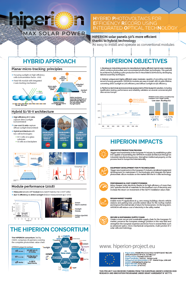 HIPERION project poster available